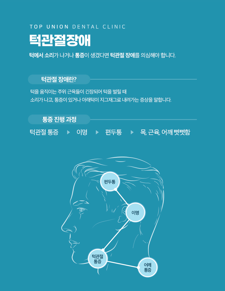 턱관절장애